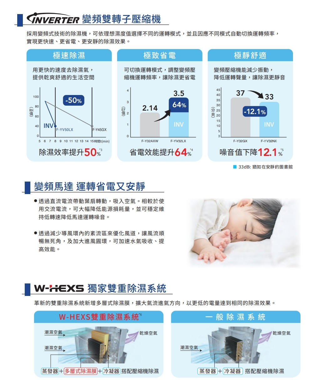 Panasonic國際牌 F-YV32 - 詳情4