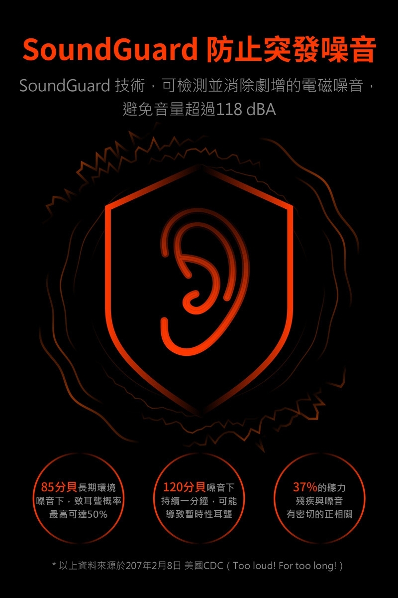 Poly C3320-M - 詳情1