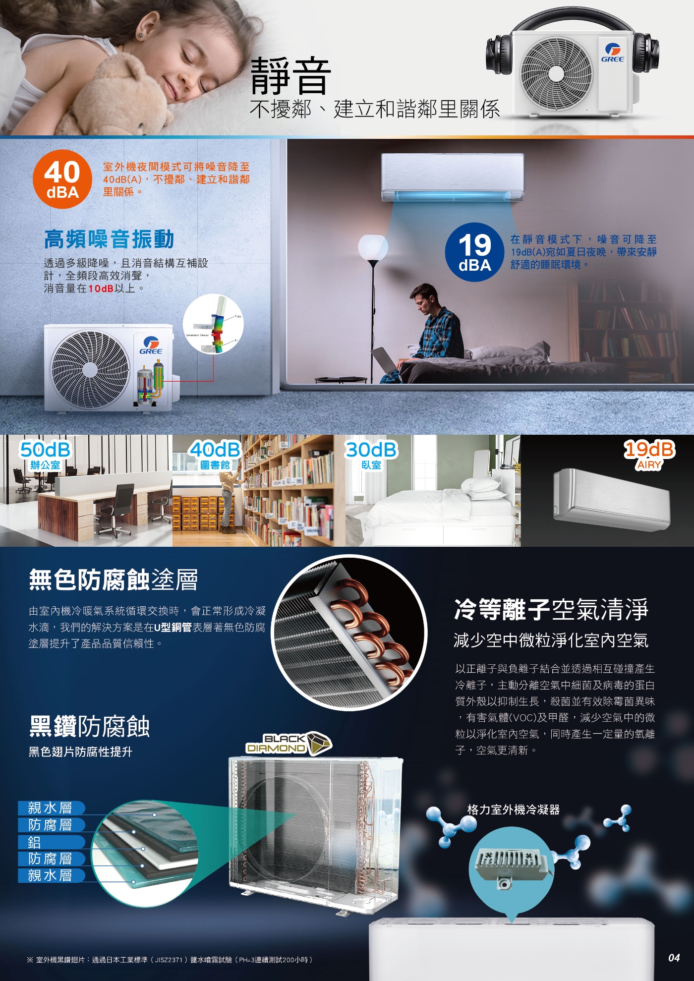 GREE格力 GAR-41HO - 詳情2