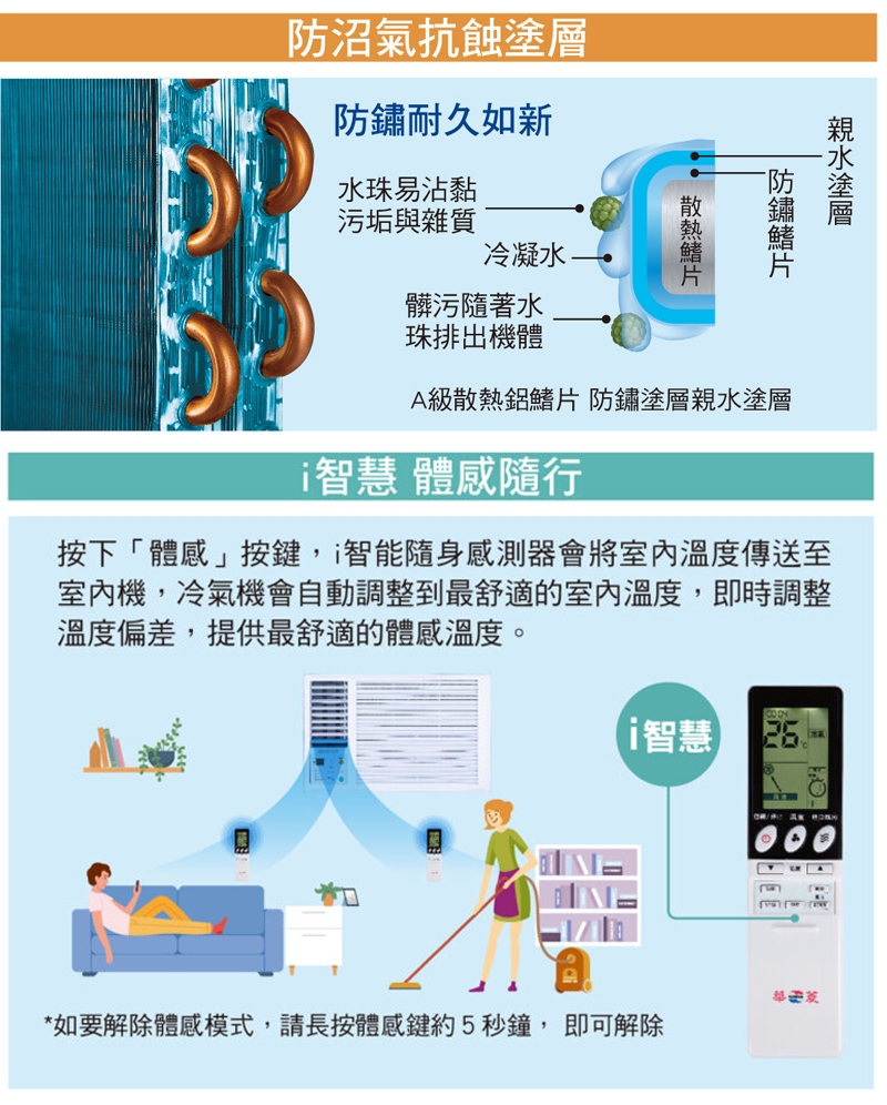 HAWRIN華菱 HANL-22KIGSH - 詳情5