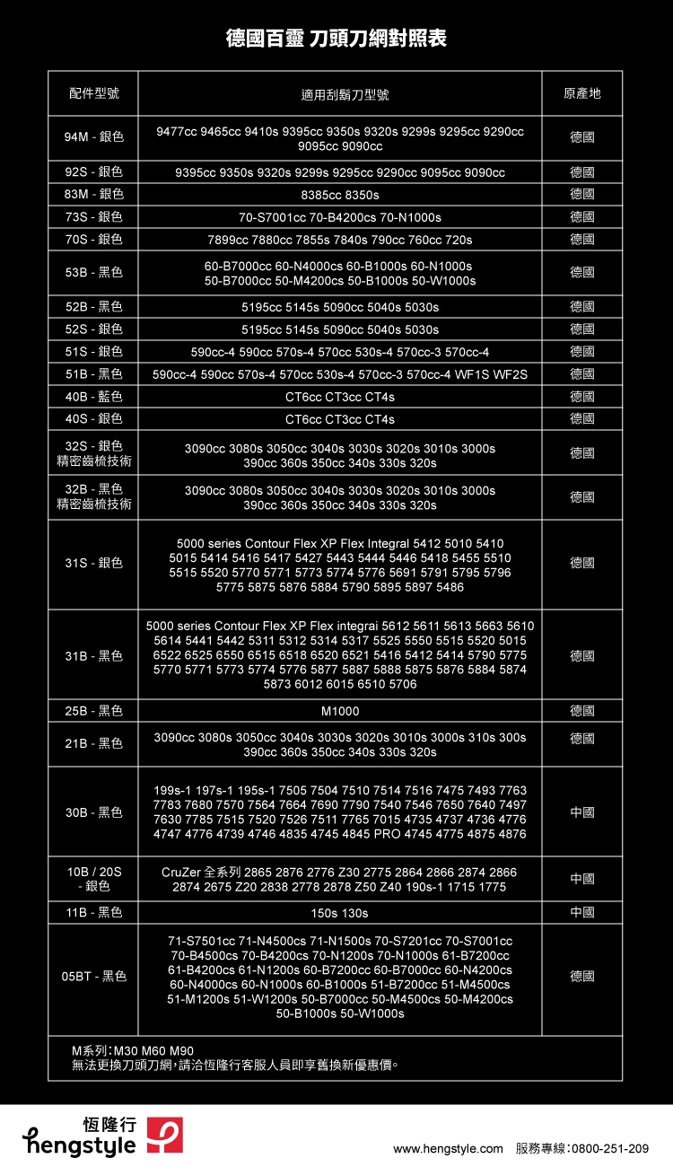 BRAUN德國百靈 94M - 詳情6
