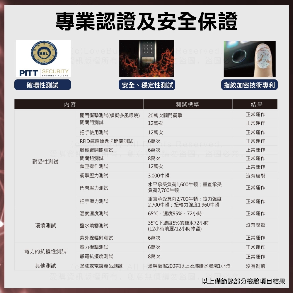 dormakaba RL360VH - 詳情4