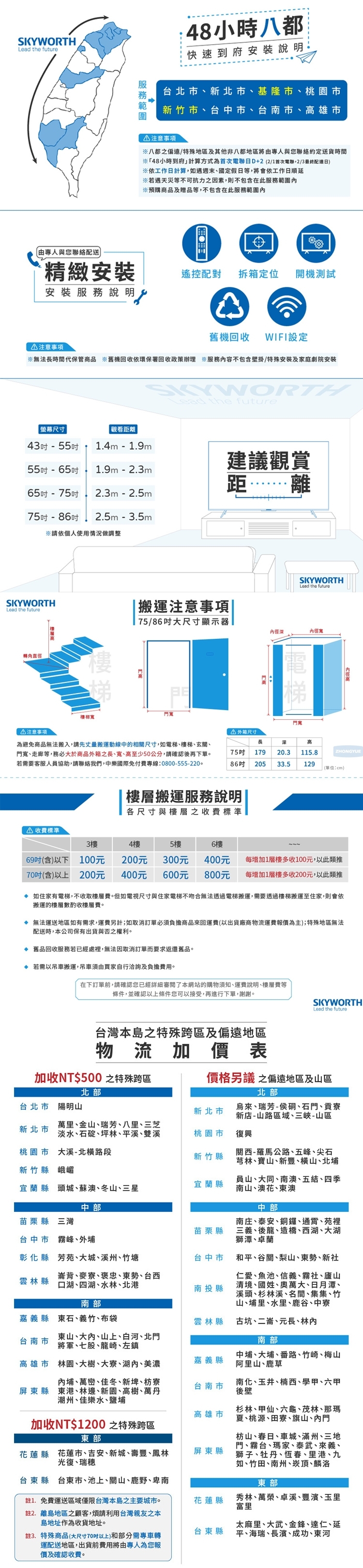 SKYWORTH創維 32E5500G 組合 - 詳情3