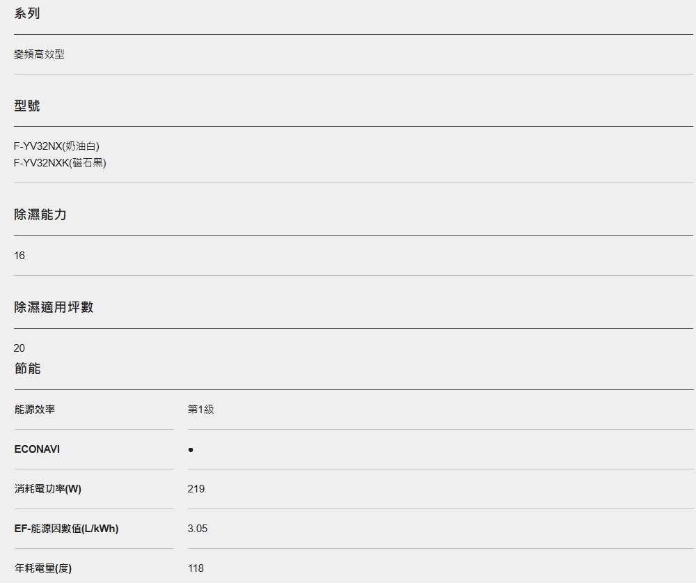 Panasonic國際牌 F-YV32 - 詳情5