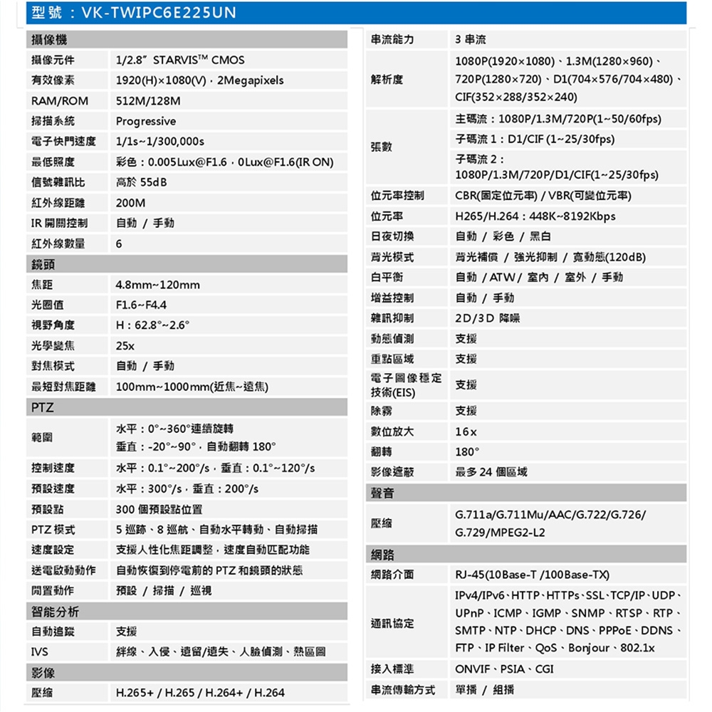 SAMPO聲寶 VK-TWIPC6E225UN - 詳情1