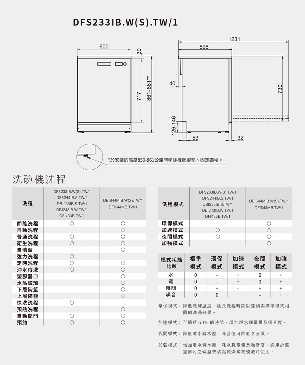 ASKO瑞典賽寧雅士高 DFS233IB - 詳情1