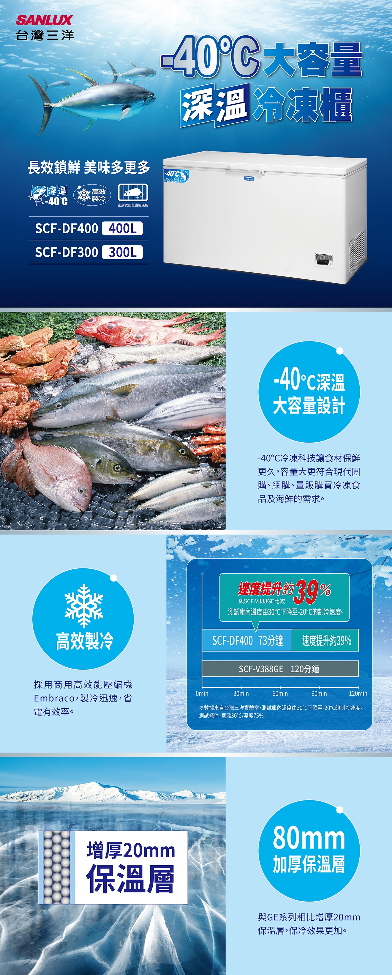 SANLUX台灣三洋 SCF-DF400 - 詳情3