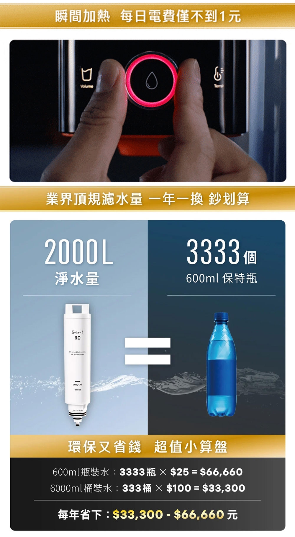 Acerpure WP744-40B - 詳情6