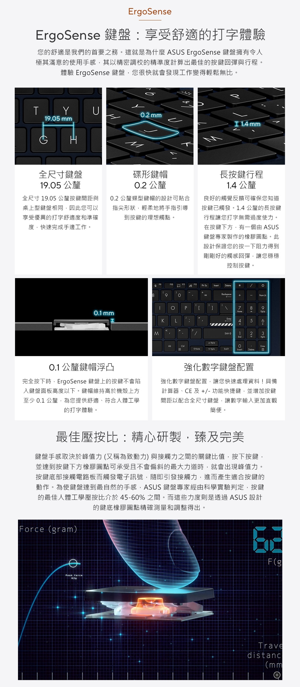 ErgoSenseErgoSense 鍵盤享受舒適的打字體驗您的舒適是我們的首要之務。這就是為什麼 ASUS ErgoSense 鍵盤擁有令人極其滿意的使用手感其以精密調校的精準度計算出最佳的按鍵回彈與行程。體驗 ErgoSense 鍵盤您很快就會發現工作變得輕鬆無比。TYU0. .05 mm mm全尺寸鍵盤1.05 公釐全尺寸 19.05 公釐按鍵間距與桌上型鍵盤相同,因此您可以享受優異的打字舒適度和準確度,快速完成手邊工作。碟形鍵帽0.2 公釐0.2 公釐蝶型鍵帽的設計可貼合指尖形狀,輕柔地將手指引導到按鍵的理想觸點。長按鍵行程1. 公釐良好的觸覺反饋可確保您知道按鍵觸發。1.4 公釐的長按鍵行程讓您打字無需過度使力。在按鍵下方,有一個由 ASUS鍵盤專家製作的橡膠圓點。此設計保證您的按一下阻力得到剛剛好的觸感回彈,讓您穩穩控制按鍵。0.1 mm0.1 公釐鍵帽浮凸完全按下時,ErgoSense 鍵盤上的按鍵不會陷入鍵盤面板高度以下。鍵帽維持高於機殼上方至少 0.1 公釐,為您提供舒適、符合人體工學的打字體驗。 19 89= LkP7L4M1 5 2934 EndDelete強化數字鍵盤配置強化數字鍵盤配置,讓您快速處理資料!具備計算器、CE 及+/-功能快捷鍵,並增加按鍵間距以配合全尺寸鍵盤,讓數字輸入更加直觀簡便。最佳壓按比:精心研製,臻及完美鍵盤手感取決於峰值力(又稱為致動力)與接觸力之間的關鍵比值,按下按鍵,並達到按鍵下方橡膠圓點可承受且不會偏斜的最大力道時,就會出現峰值力。按鍵底部接觸電路板而觸發電子訊號,隨即引發接觸力,進而產生適合按鍵的動作。為使鍵盤達到最自然的手感,ASUS 鍵盤專家經由科學實驗判定,按鍵的最佳人體工學壓按比介於45-60%之間。而這些力度則是透過 ASUS 設計的鍵底橡膠圓點精確測量和調整得出。Force (gram) forcF(gTravedistanc(mm