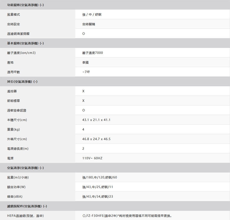 SHARP夏普 FU-J30T-W - 詳情2