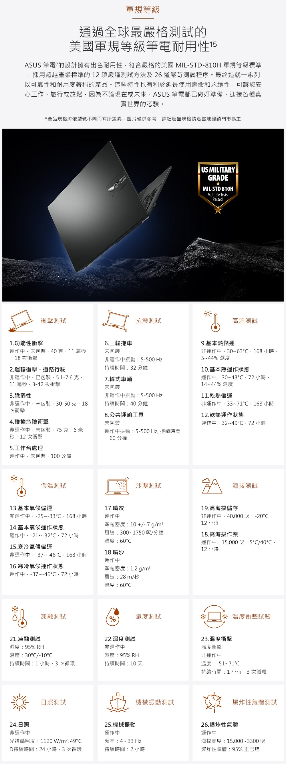 軍規等級通過全球最嚴格測試的美國軍規等級筆電耐用性 筆電的設計擁有出色耐用性符合嚴格的美國MIL-STD-810H 軍規等級標準採用超越產業標準的12項嚴謹測試方法及26道嚴苛測試程序。最終造就一系列以可靠性和耐用度著稱的產品。這些特性也有利於延長使用壽命和永續性可讓您安心工作、旅行或放鬆因為不論現在或未來ASUS 筆電都已做好準備迎接各種真實世界的考驗。*產品規格將依型號不同而有所差異圖片僅供參考詳細販售規格請洽當地經銷門市為主衝擊測試ASUS 抗震測試1.功能性衝擊6.二輪拖車運作中未包裝4011秒18次衝擊未包裝非運作中振動5-500 Hz2.運輸衝擊-道路行駛持續時間32 分鐘US MILITARYGRADEMIL-STD 810HMultiple TestsPassed高溫測試9.基本熱儲運非運作中3063168小時5~44% 濕度10.基本熱運作狀態非運作中已包裝5.1-7克7.輪式車輛運作中30~4372小時11 毫秒3-42次衝擊3.脆弱性14~44% 濕度未包裝非運作中振動:5-500 Hz11.熱儲運非運作中未包裝30-50克18次衝擊持續時間:40分鐘非運作中33~71168 小時8.公共運輸工具12.乾熱運作狀態4.碰撞危險衝擊未包裝運作中32~49 小時非運作中未包裝克.6毫秒12 次衝擊運作中振動:5-500Hz持續時間:分鐘5.工作台處理運作中未包裝,100公釐低溫測試沙塵測試海拔測試13.基本氣候儲運17.噴灰非運作中,-25~-33,168小時14.基本氣候運作狀態運作中運作中,-21~-32,72 小時15.寒冷氣候儲運顆粒密度:10+/-7g/m3風速:300~1750呎/分鐘溫度:60非運作中,-37~46,168小時18.噴沙運作中16.寒冷氣候運作狀態顆粒密度:1.2 g/m²運作中,-37~-46 小時風速:28m/秒溫度:60凍融測試濕度測試%19.高海拔儲存非運作中,40,000呎:-2012 小時18.高海拔作業運作中,15,000呎,5/40℃,12 小時※溫度衝擊試驗21.凍融測試22.濕度測試濕度:95% RH非運作中溫度:30/-10濕度:95% RH23.溫度衝擊溫度衝擊非運作中持續時間:1小時,3次循環持續時間:10 天溫度:-51~71℃持續時間:1小時,3 次循環日照測試機械振動測試24.日照25.機械振動非運作中運作中光譜輻照度:1120W/m²,49℃頻率: 4 - 33 HzD持續時間:24小時,3次循環持續時間:2小時爆炸性氣體測試26.爆炸性氣體運作中海拔高度:15,000~3300呎爆炸性氣體:95% 正己烷