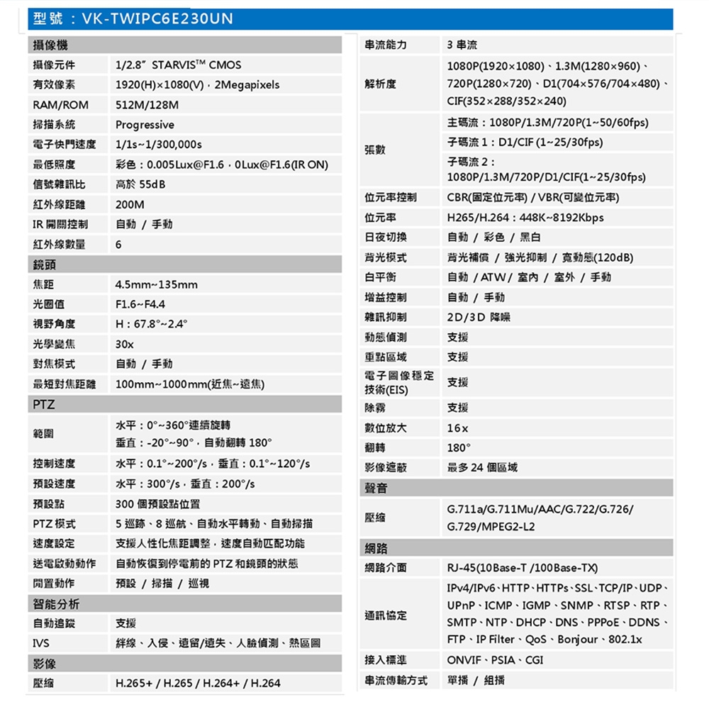 SAMPO聲寶 VK-TWIPC6E230UN - 詳情1