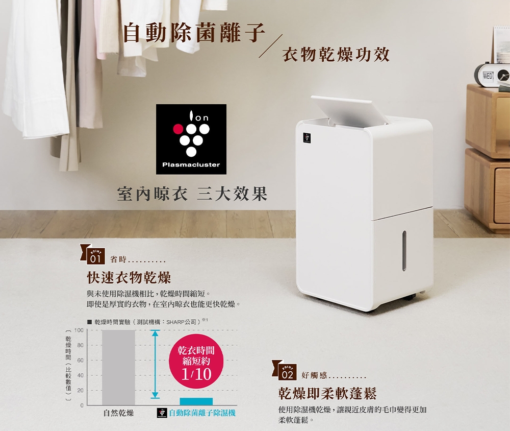 SHARP夏普 DW-X6NT-W - 詳情3