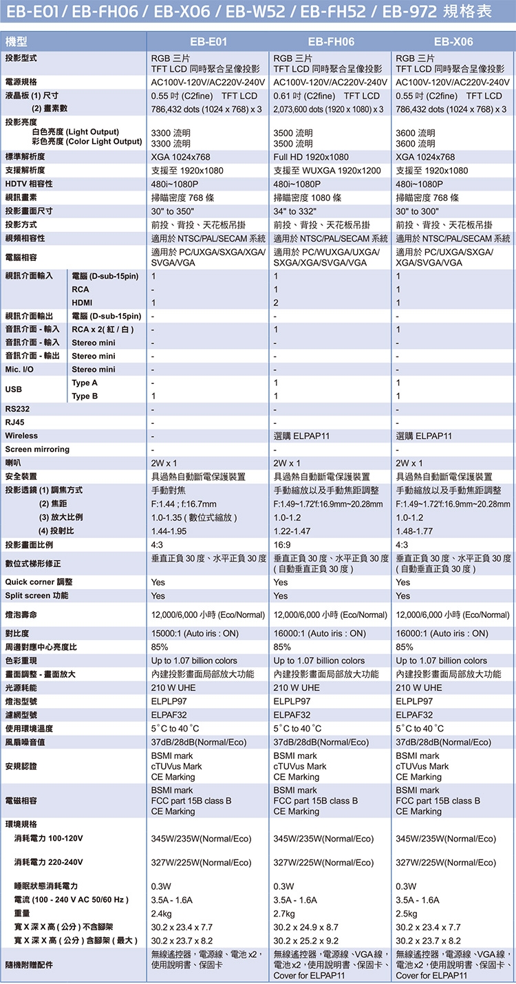 Epson愛普生 EB-X06 - 詳情1