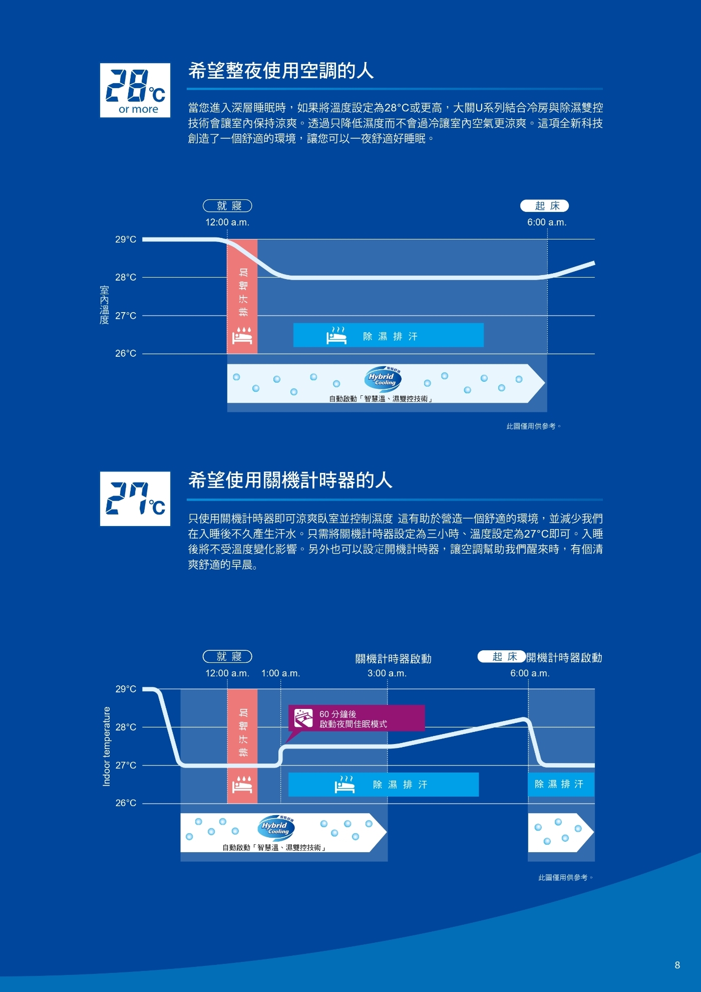 DAIKIN大金 RXV22UVLT - 詳情5