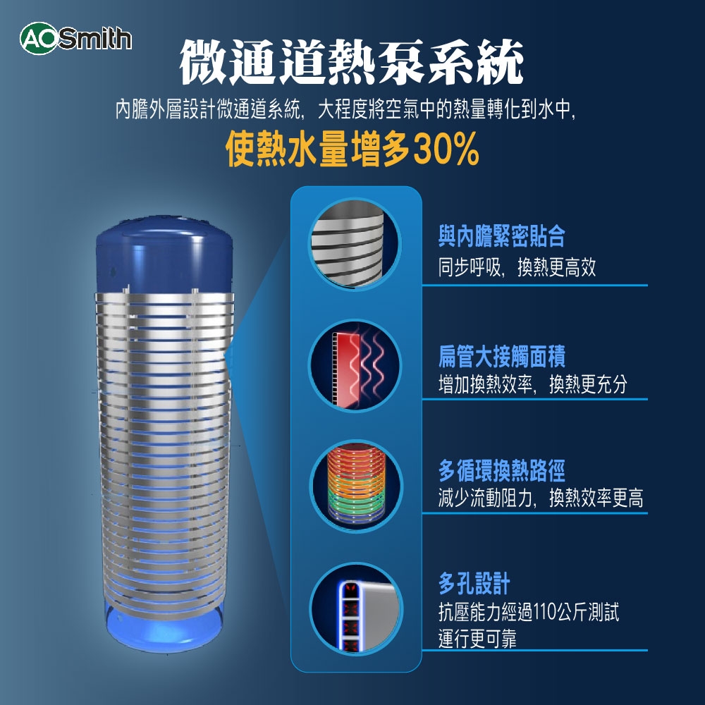 AOSmith史密斯 CAHP-1.5DT-120 - 詳情2
