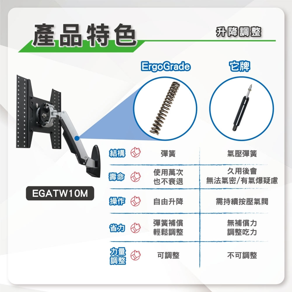 ErgoGrade EGATW10M - 詳情2