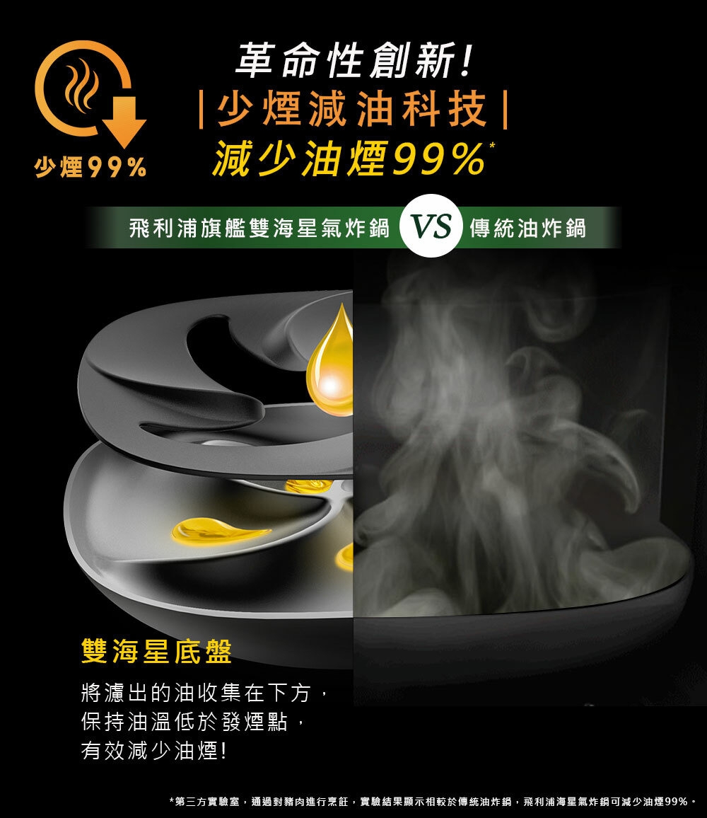 PHILIPS飛利浦 HD9742 - 詳情1