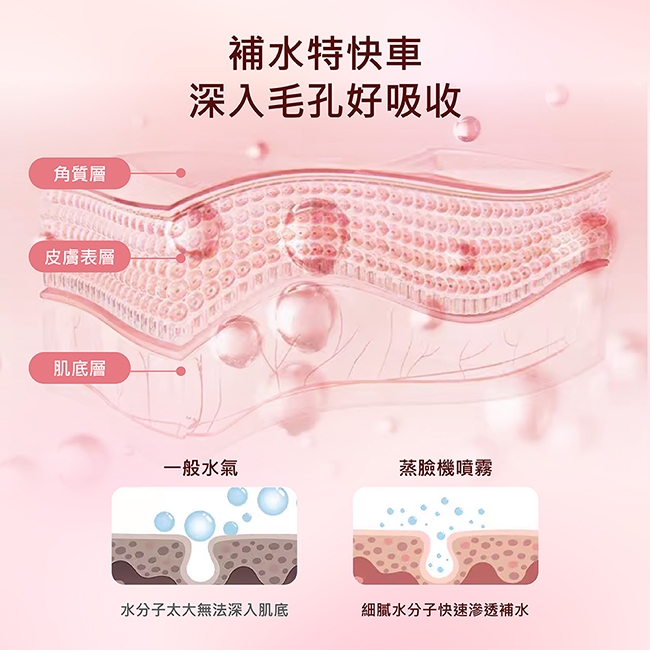 Obeauty奧緹 UFS-200 - 詳情3