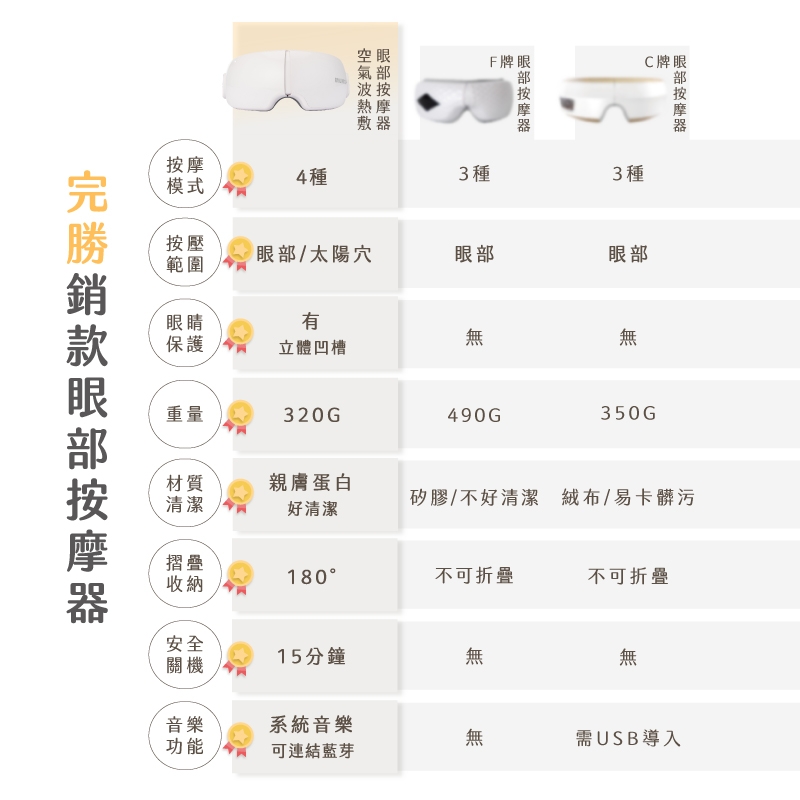 MUNICHI沐尼黑 MR.EYECARE - 詳情3