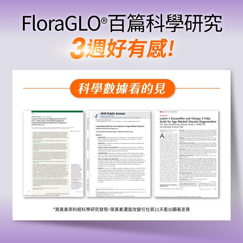FloraGLO®百篇科學研究3週好有感!科學數據看的見  of   and  Fatty Acids to the AREDS Supplements Age Macular   Report HHS Public Access        for the Treatment of Age-Related   Lutein+Zeaxanthin and Omega-3 FattyAcids for Age-Related Macular DegenerationThe Age-Related Eye Disease Study 2 (AREDS2)Randomized Clinical TrialA*葉黃素原料經科學研究發現,葉黃素濃度改變可在第21天看出顯著差異