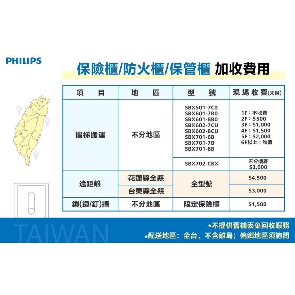 PHILIPS飛利浦 SBX501-7C - 詳情4