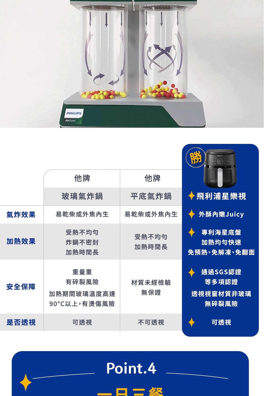 PHILIPS飛利浦 NA231 - 詳情5