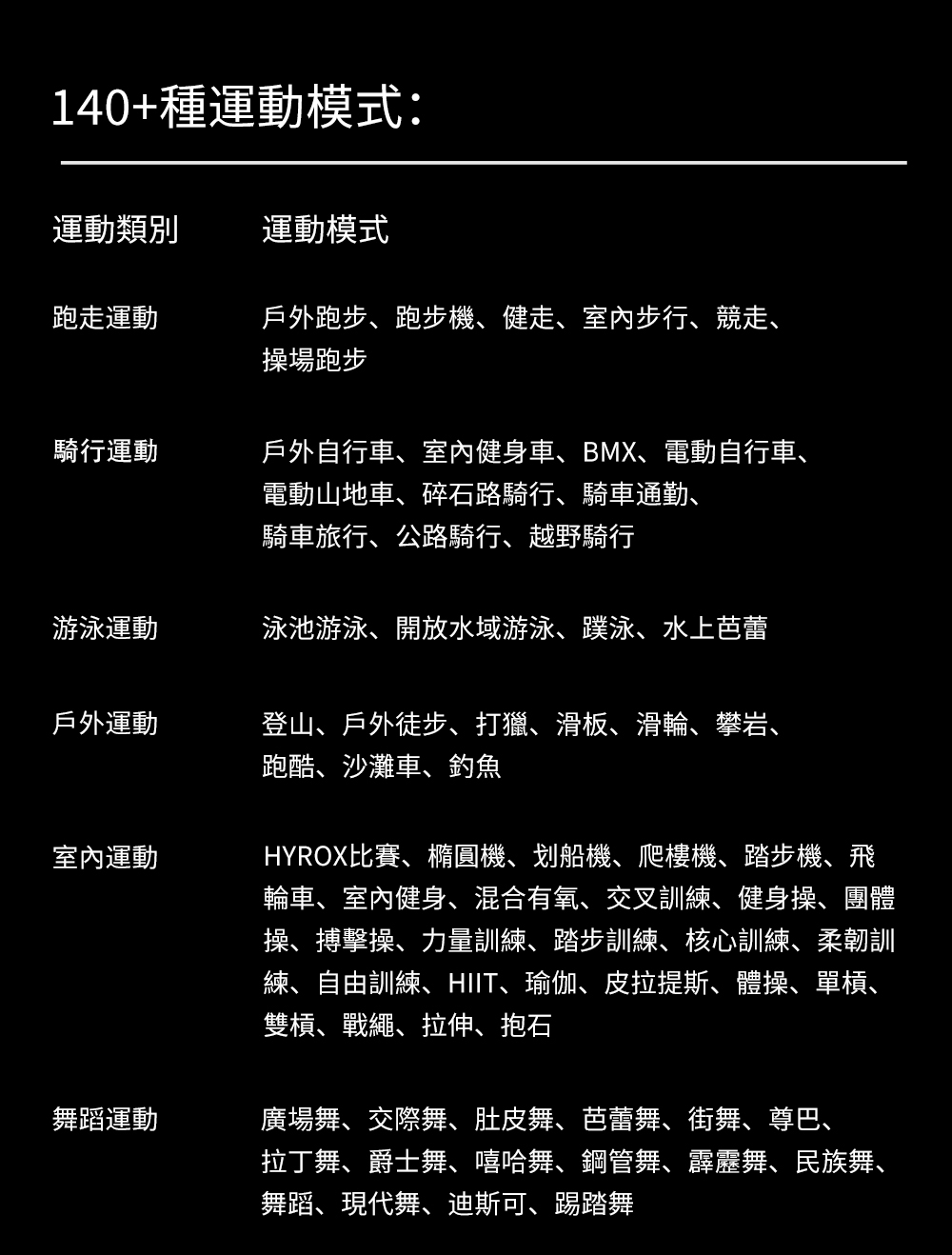 Amazfit華米 Bip 6 - 詳情2