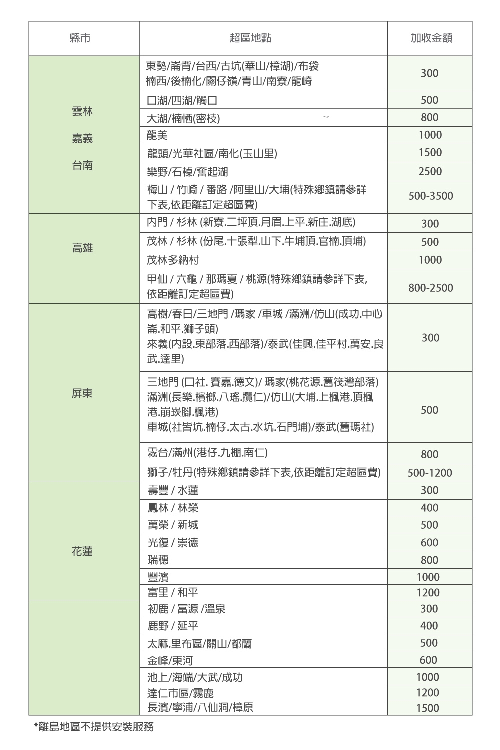 Acer Gadget US-200A - 詳情3
