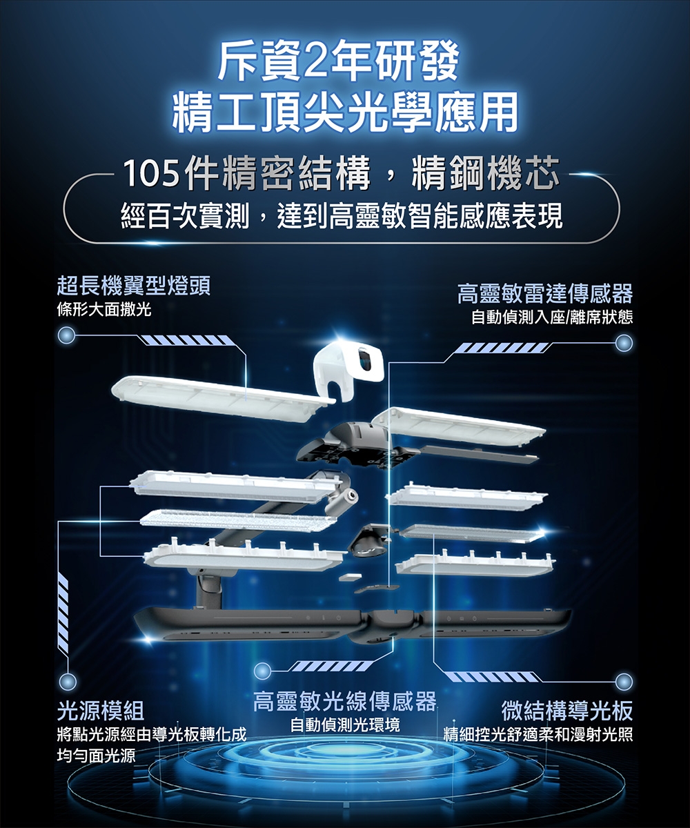 PHILIPS飛利浦 PD058 - 詳情1