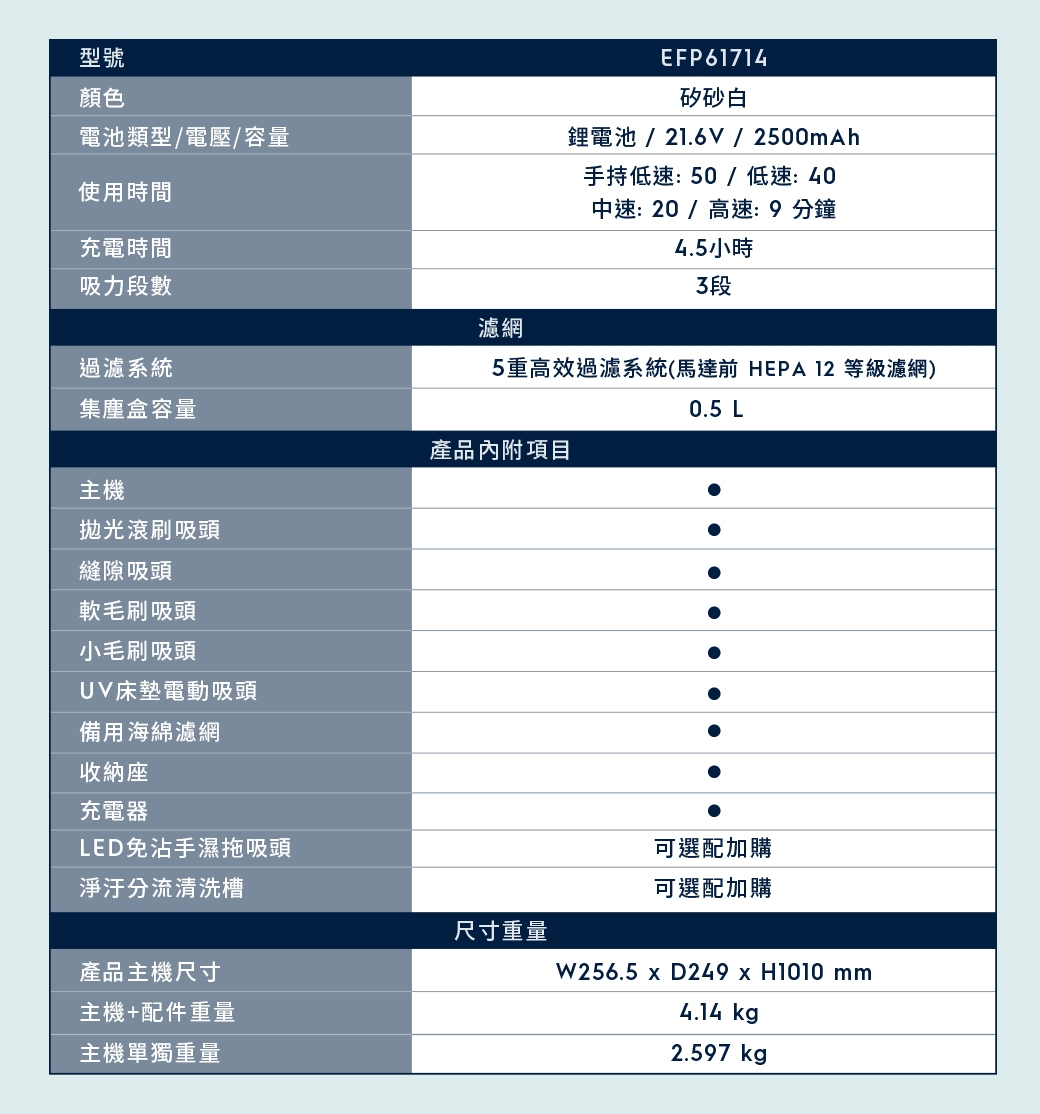 Electrolux伊萊克斯 EFP61714 - 詳情2