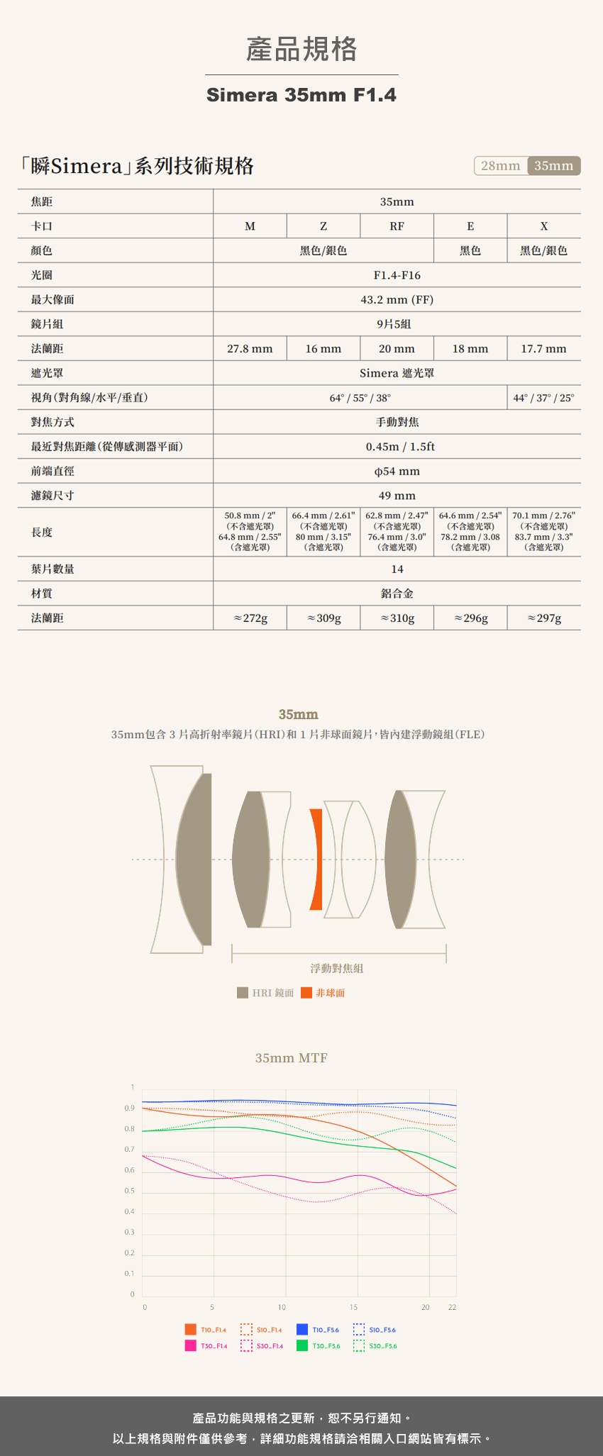SONY索尼 SAL35F14G 35mm F1.4 - 詳情1