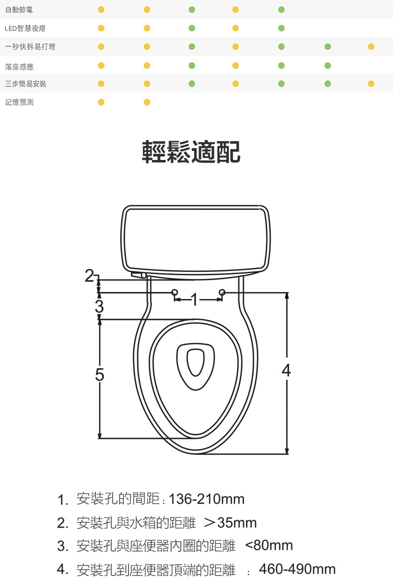 KOHLER C3-430 - 詳情5