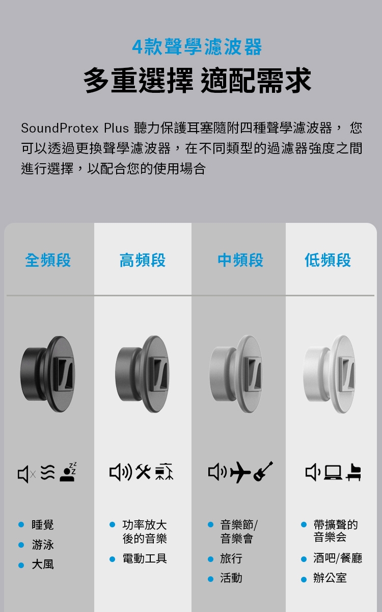 Sennheiser森海塞爾 SoundProtex Plus - 詳情1