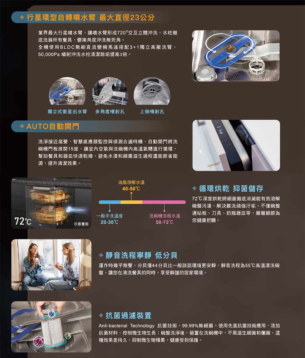 FRANKE FDWF6149PTW - 詳情1