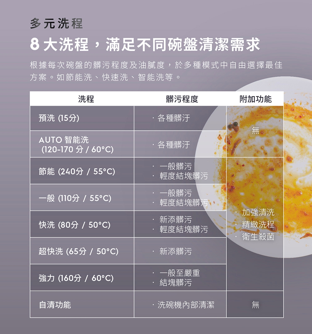 Electrolux伊萊克斯 EBF7531SBA - 詳情4