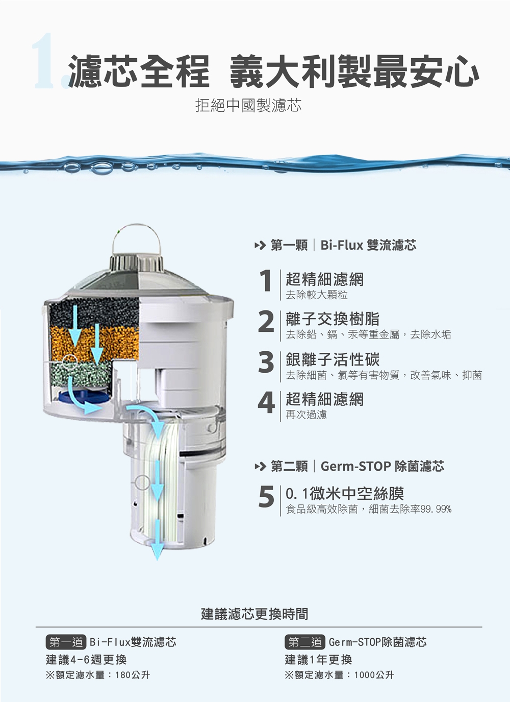 LAICA義大利萊卡 IWHDA00 - 詳情2