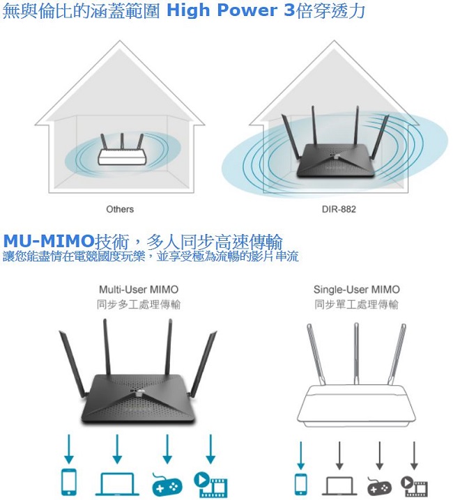 D Link DIR 882 並行輸入品 1日夜殺雙頻穿牆款D-Link友訊DIR-882 無線路由器-無線網路設備專