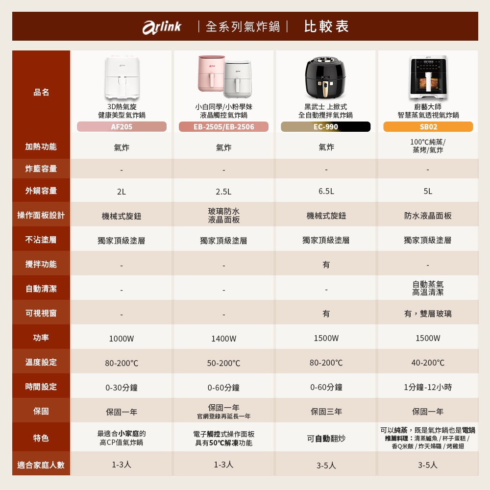 Arlink AF-205 - 詳情3