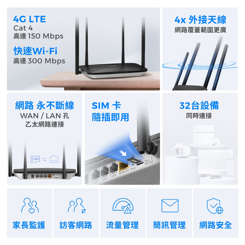 Mercusys 水星MB115-4G 分享器300Mbps 無線路由器Wi-Fi 分享器4G LTE 路由器SIM卡隨插即用| 分享器/路由器|  Yahoo購物中心