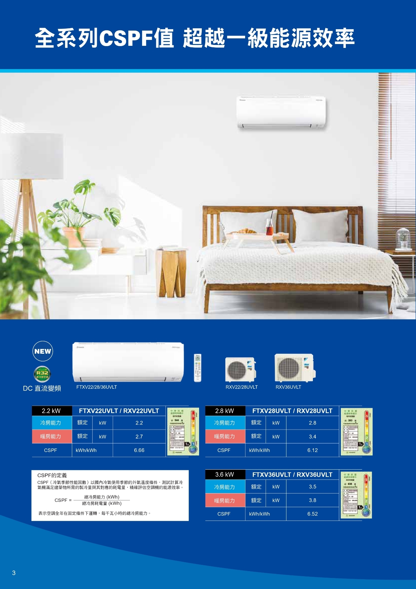 DAIKIN大金 RXV22UVLT - 詳情6