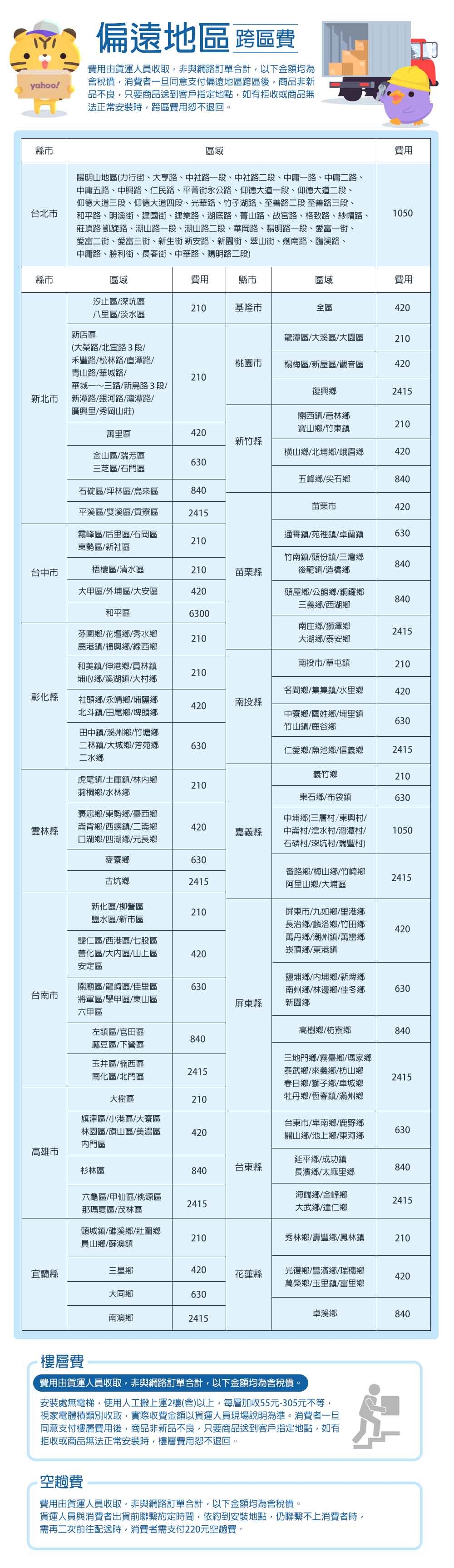 HERAN禾聯 HI-AR50H2 - 詳情4