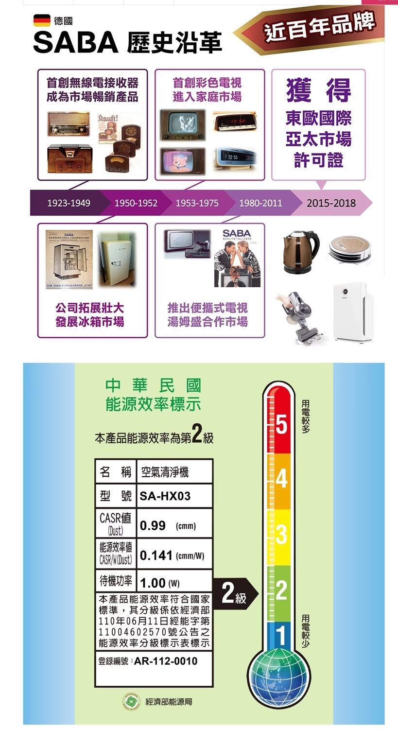 PHILIPS飛利浦 SA-HX03 - 詳情2