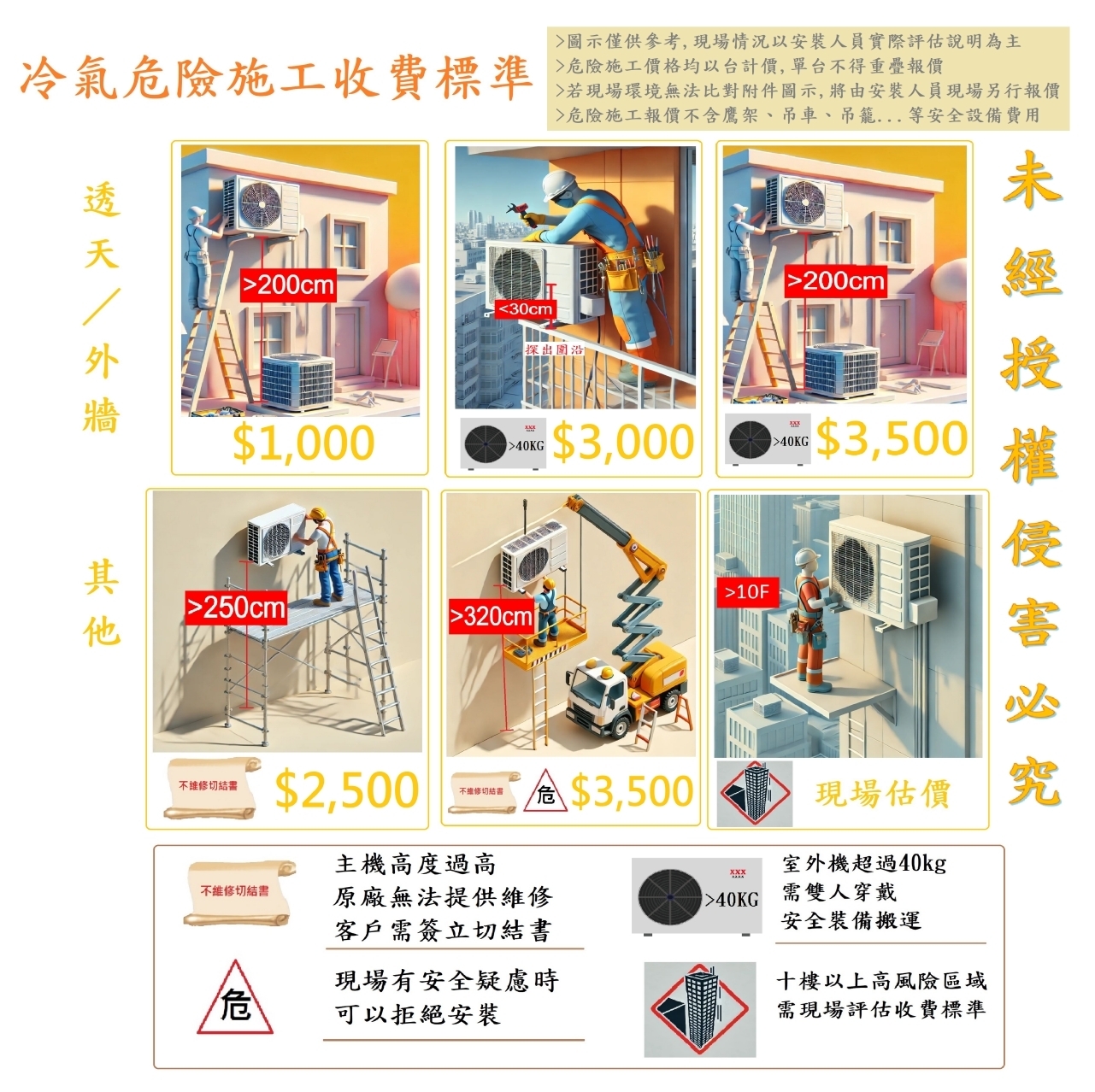 GREE格力 GAR-36HO - 詳情4