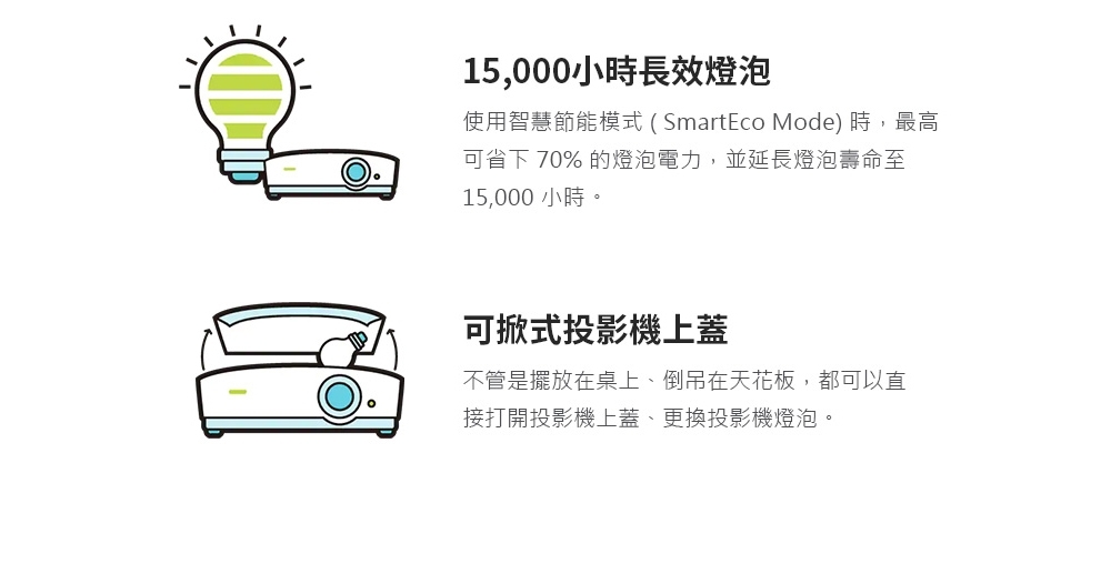 BenQ明碁 MH550 - 詳情3