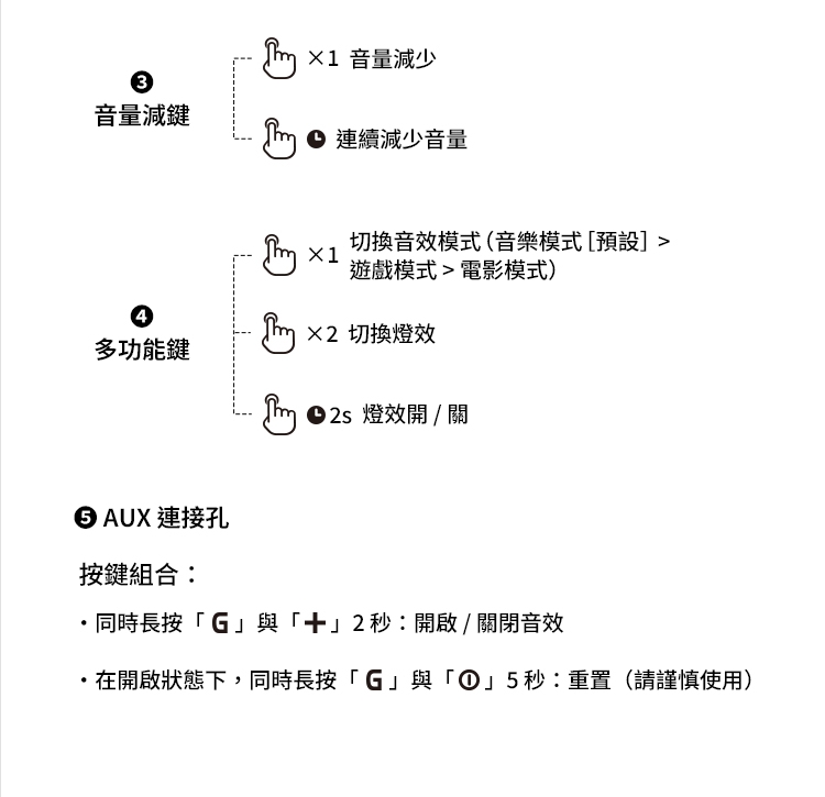 Edifier漫步者 G1000 - 詳情2