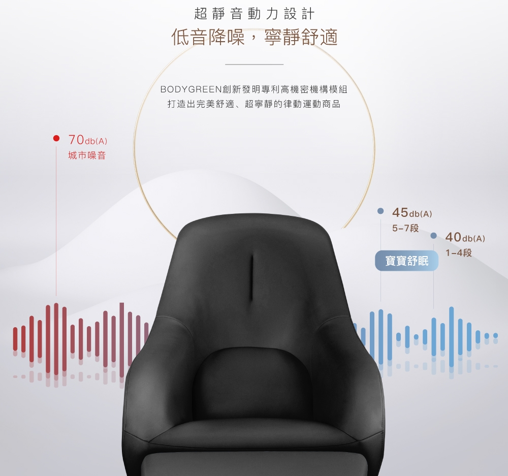 BODYGREEN UR5000 - 詳情4