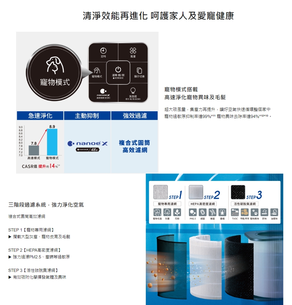 Panasonic國際牌 F-P90MH - 詳情4