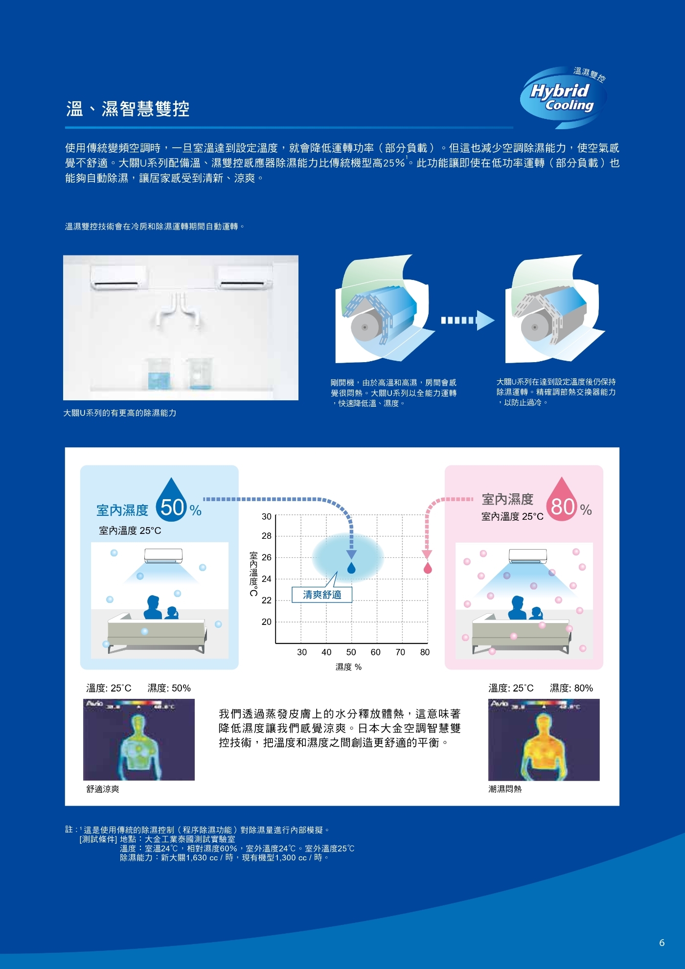 DAIKIN大金 RXV22UVLT - 詳情7