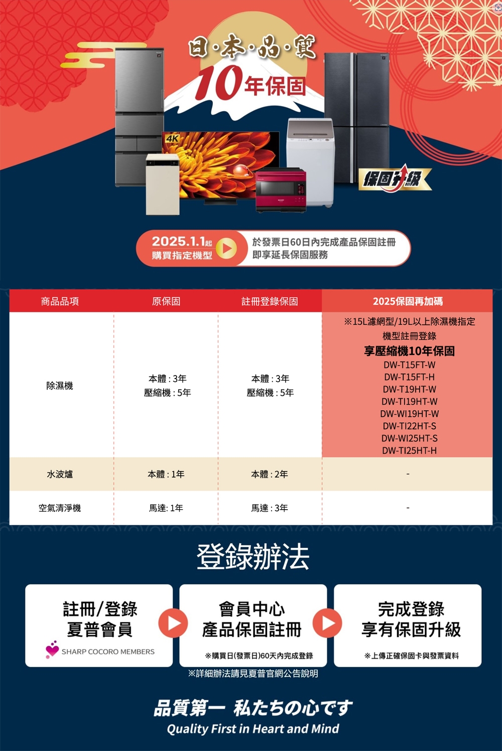 SHARP夏普 PJ-PD16GE - 詳情2